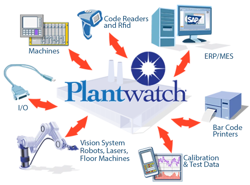 Plantwatch Traceability Software - Mark Read Track